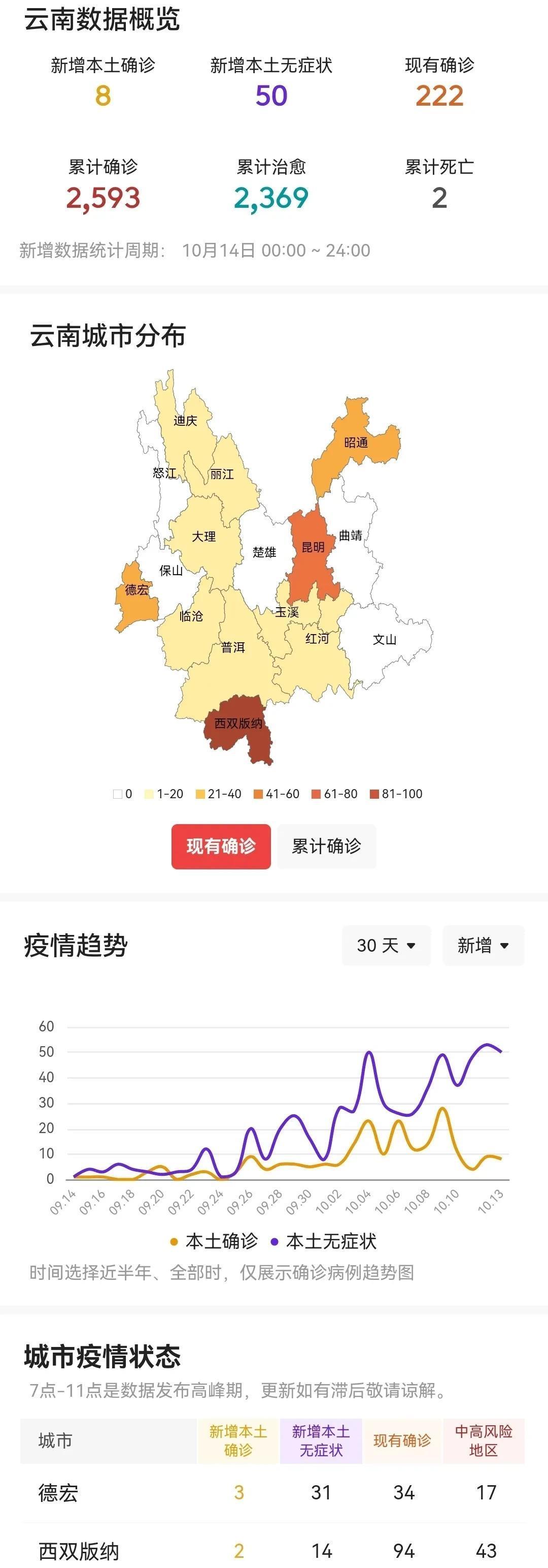 云南现在有没有疫情？我把最新情况给你捋一遍
