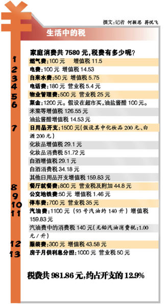 税费怎么计算？别怕，我拿生活里的账单给你捋一遍