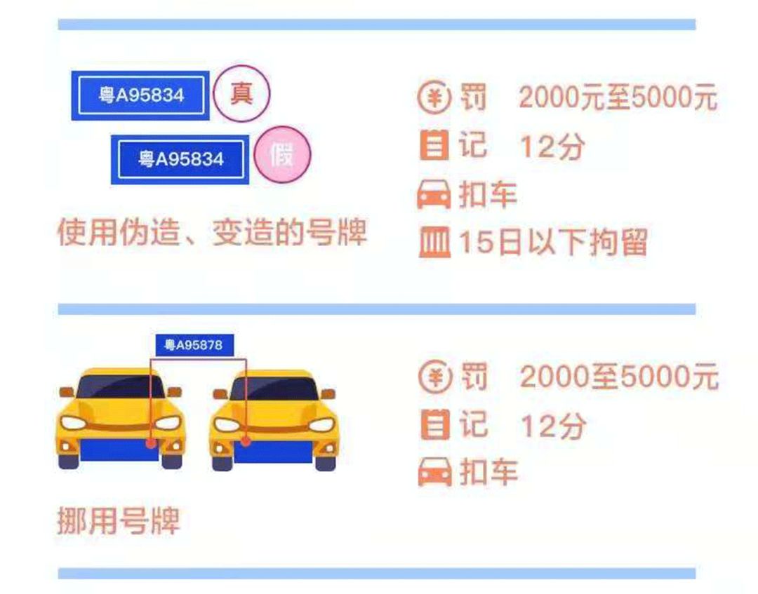 查违章如何看照片，别光盯着罚款，看懂这几张图才能少扣分