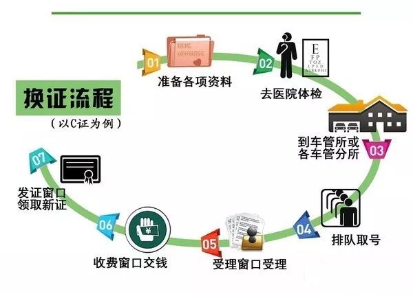 摩托车过户怎么过？一篇把流程、费用、坑点全讲透的实用指南