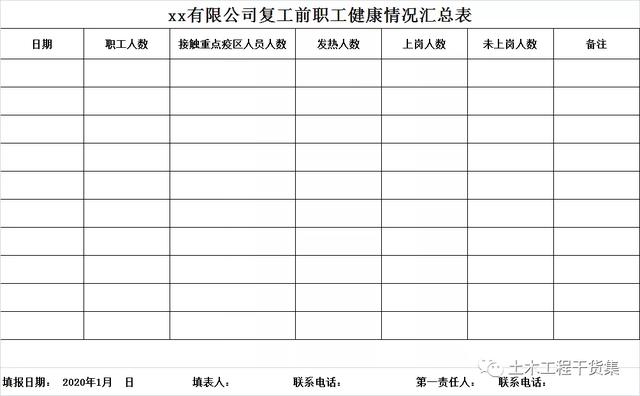 疫情人员日报表到底怎么填？别慌，这篇讲透了