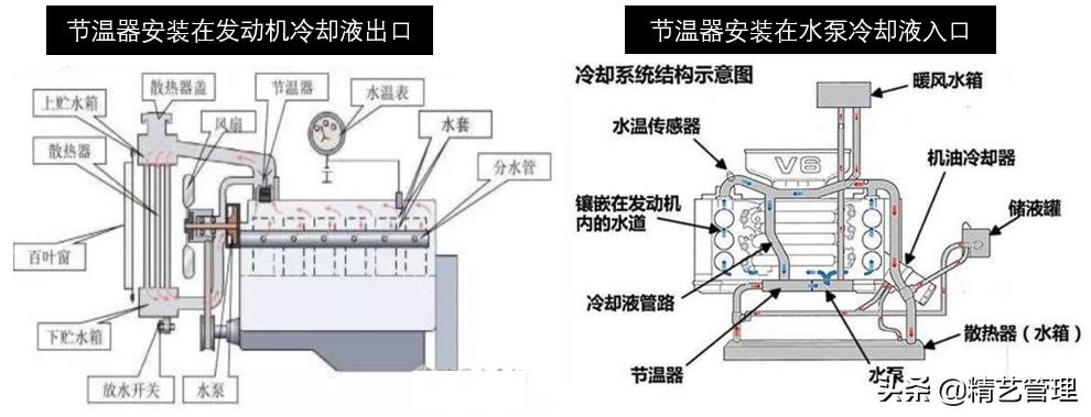 节温器怎么安装？别怕，跟着我一步步来，其实没那么玄乎