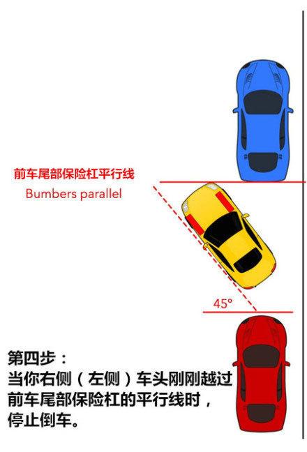 侧方位怎么停车?别怕,记住这四步,新手也能一把进 侧方位怎么停车?别怕,记住这四步,新手也能一把进