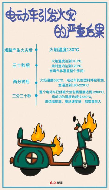 电瓶车怎么打气?别急,这事儿比你想象的有讲究 电瓶车怎么打气?别急,这事儿比你想象的有讲究