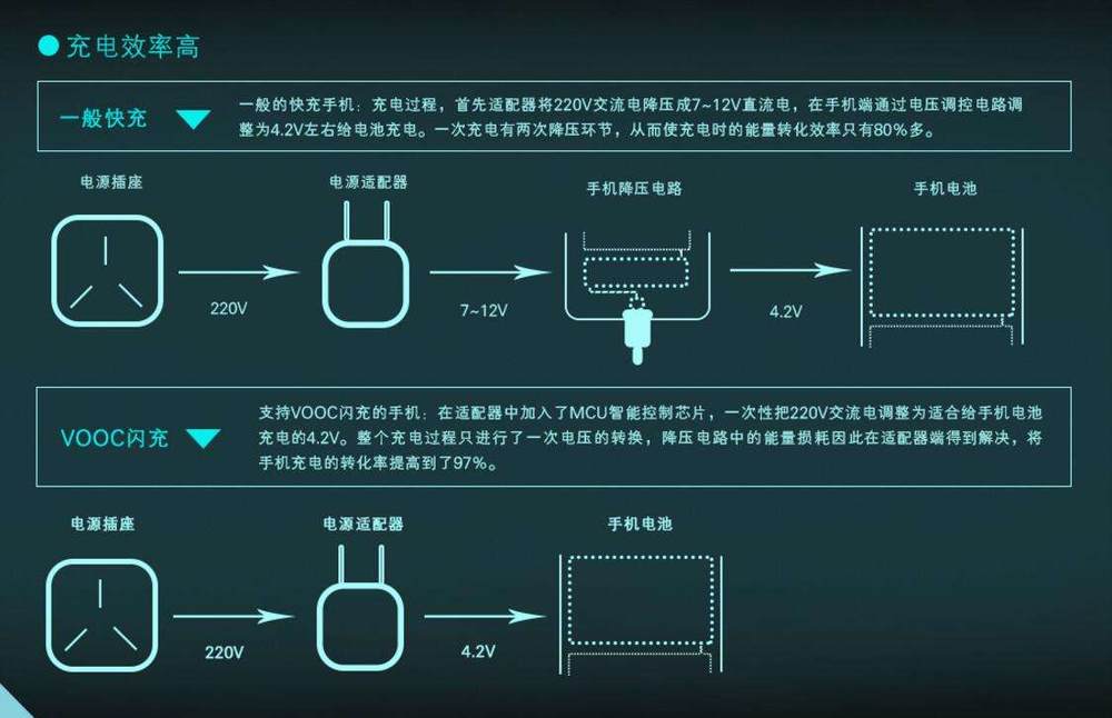如何看剩余电量，从手机到电动车，一篇搞懂所有设备的电量焦虑