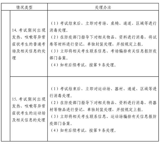 考试疫情防控方案和应急处置预案，别等开考了才慌，这张清单你得提前看