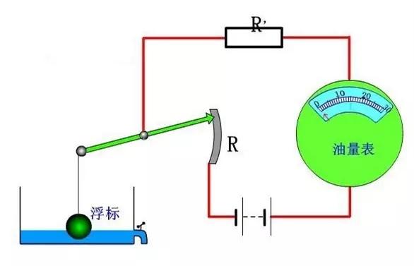 油箱表怎么看？老司机手把手教你，别再盯着油表瞎猜了