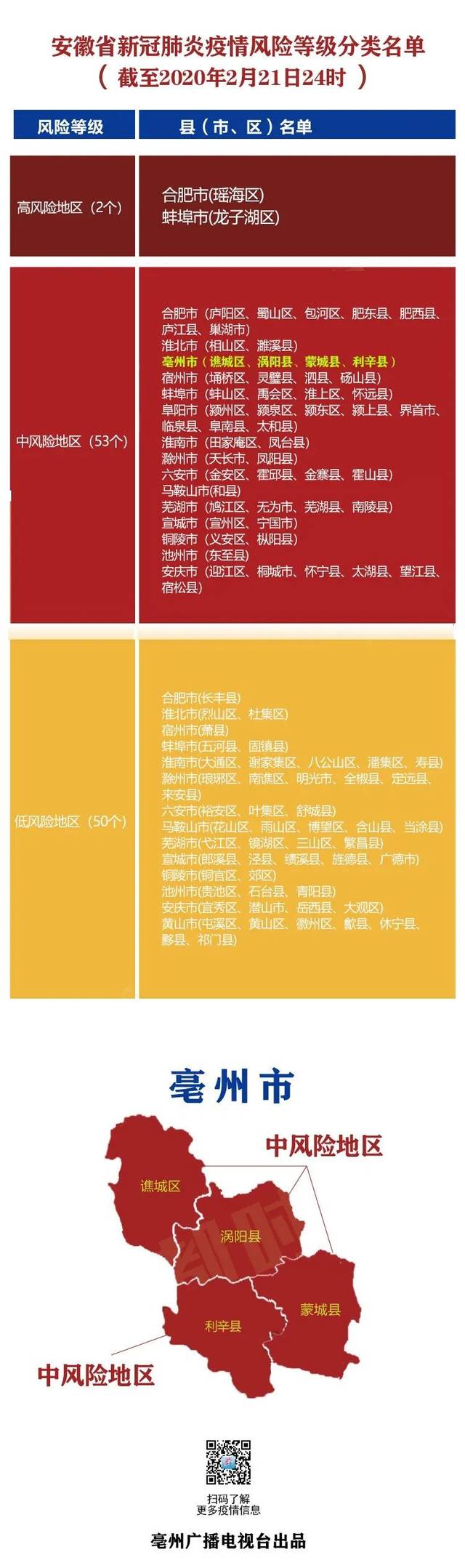 安徽疫情中风险地区，到底意味着什么？我帮你捋一捋