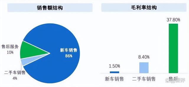 二手车销售提成怎么算？别被老板绕进去，三种主流算法一次讲透