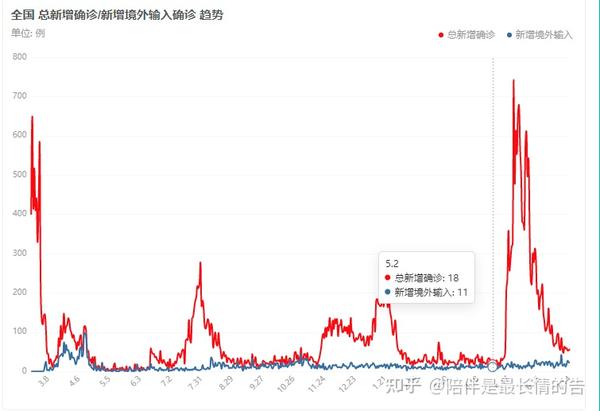 国内外疫情统计，数字背后，咱们普通人该怎么看？
