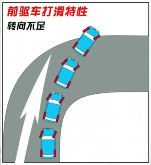 汽车如何过弯，从推头到甩尾，一次讲透