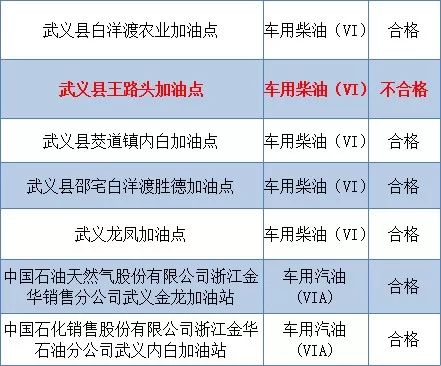甲醇汽油到底怎么样？我加了大半年，跟你聊聊真实感受