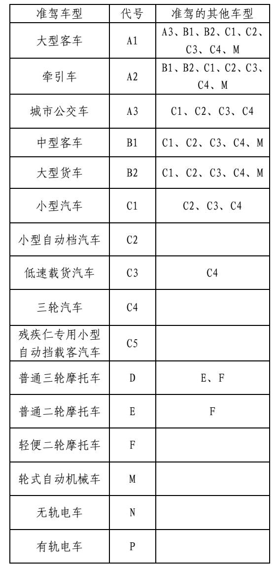 C1驾照骑摩托车到底怎么罚？一张表说清扣分、罚款和拘留风险