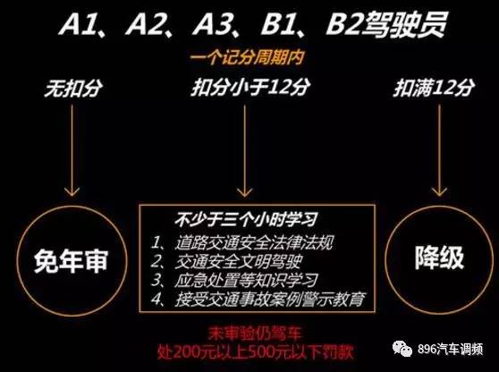 怎么转驾照，从一头雾水到拿证，我把踩过的坑都给你捋直了