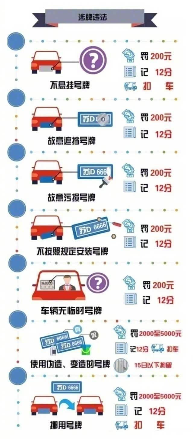 闯禁区怎么处罚？别等罚单到手才后悔，这些门道你得提前摸清