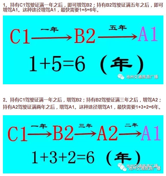 C照驾照如何升级?从C1到A1,我把踩过的坑和门道全说透了 C照驾照如何升级?从C1到A1,我把踩过的坑和门道全说透了