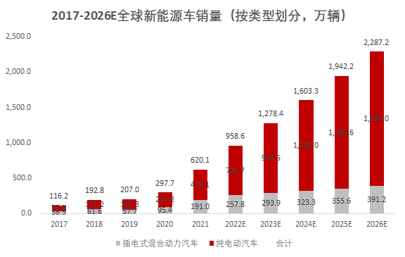 2026新能源车销量排行榜，谁在领跑，谁在掉队？我用买菜的逻辑给你盘一盘