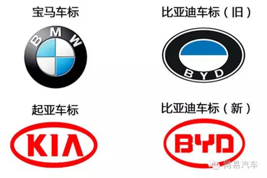 新能源汽车车标大全高清图片，路上认不出车标？这篇帮你认全了