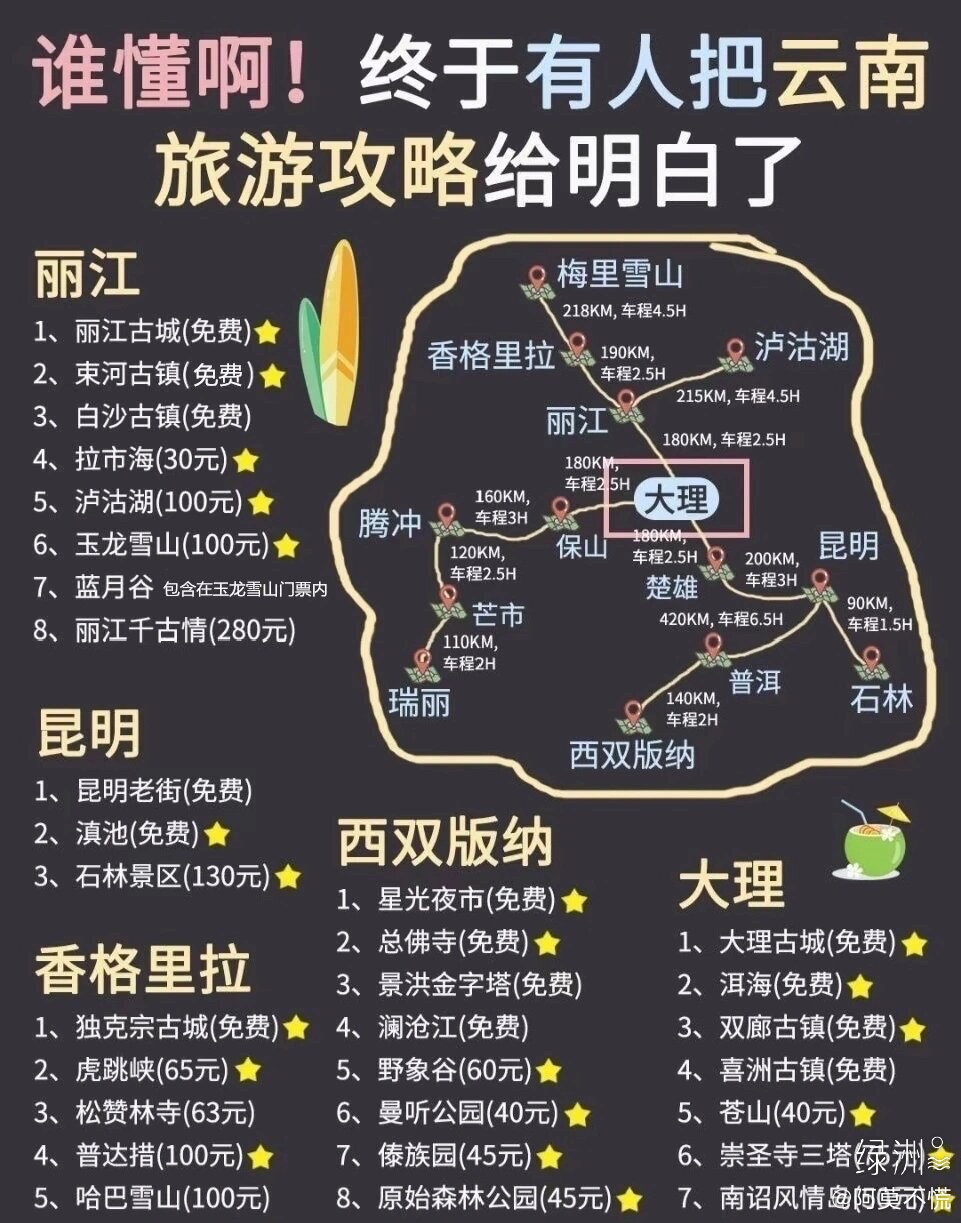 从昆明到丽江怎么去？这篇全交通攻略，说人话版