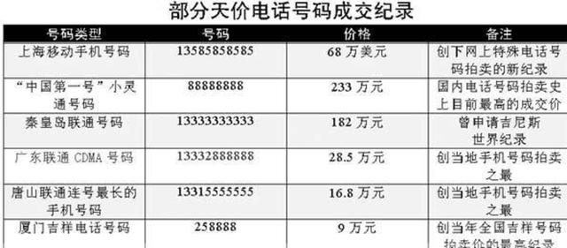 网上怎么选手机号？我翻了三天的经验，全在这儿了