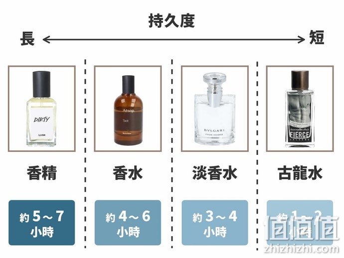 如何选购香水，从香水小白到挑香高手的实用指南